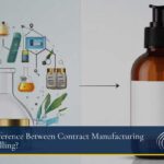 Contract Manufacturing vs White-Labelled Products | AIC - Featured Image
